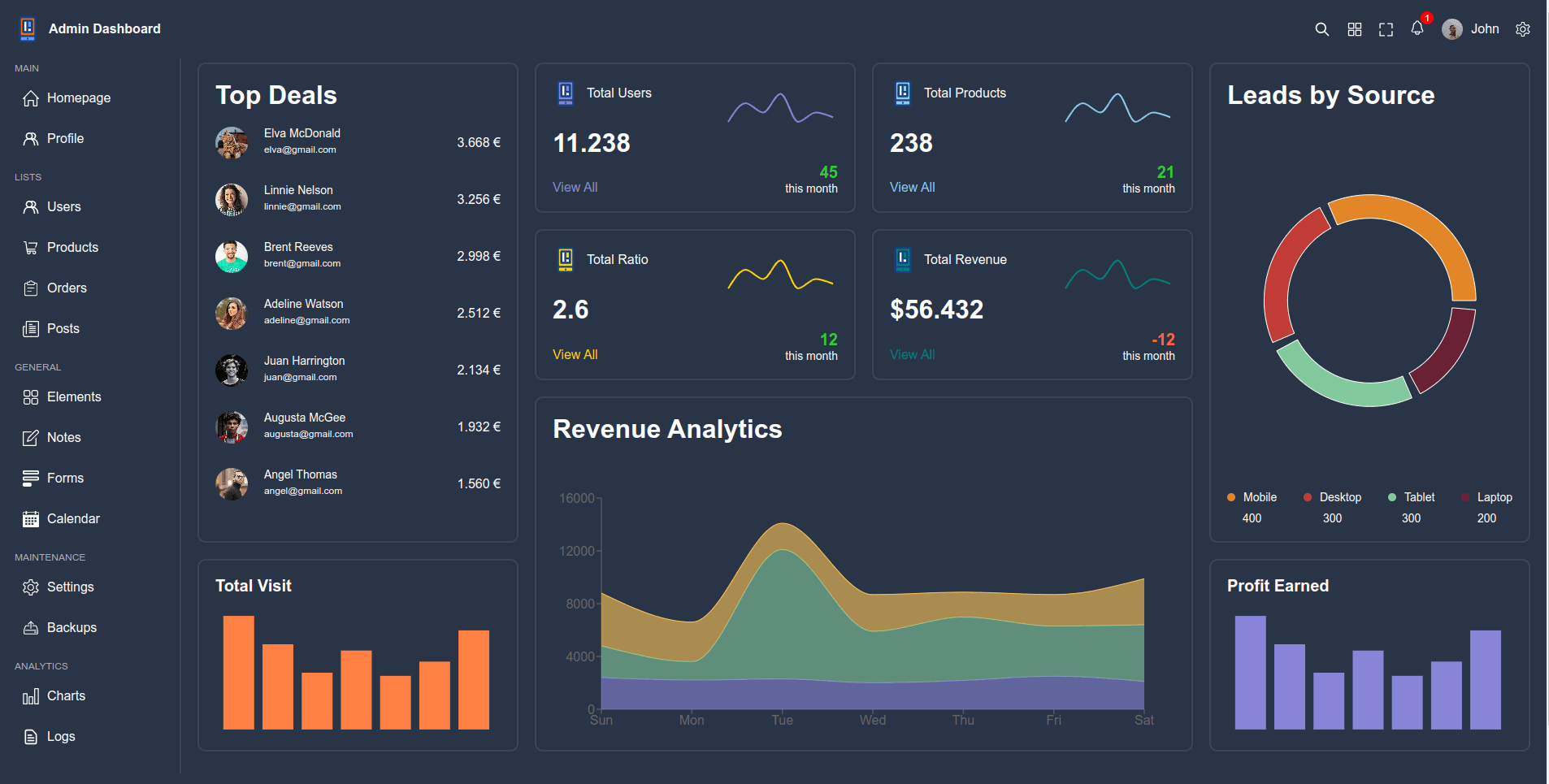 Admin Dashboard UI
